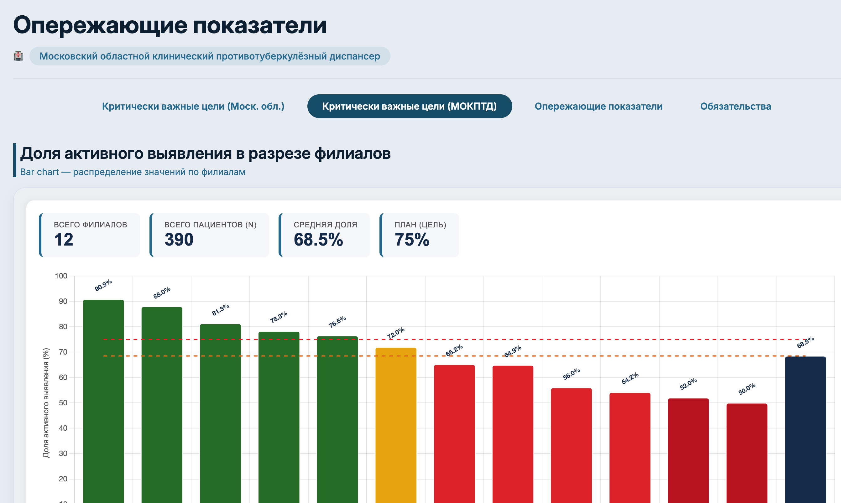 Опережающие показатели